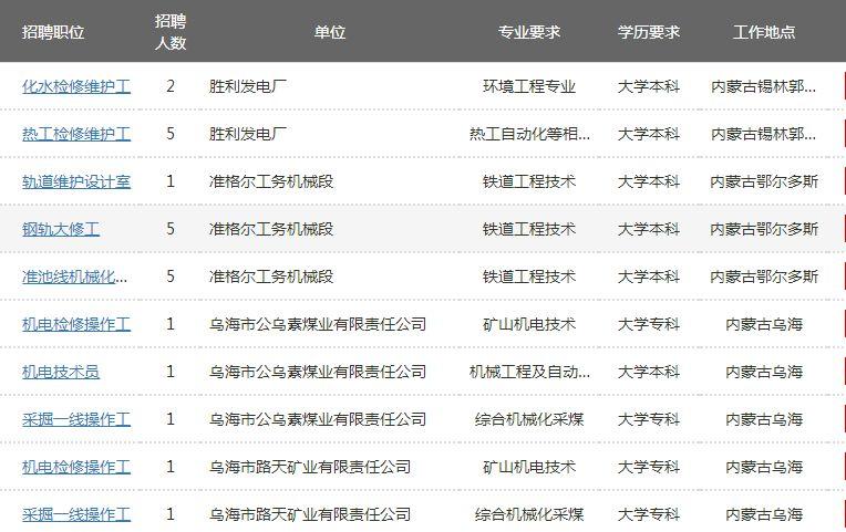 通遼市勞動(dòng)和社會(huì)保障局最新招聘信息概覽