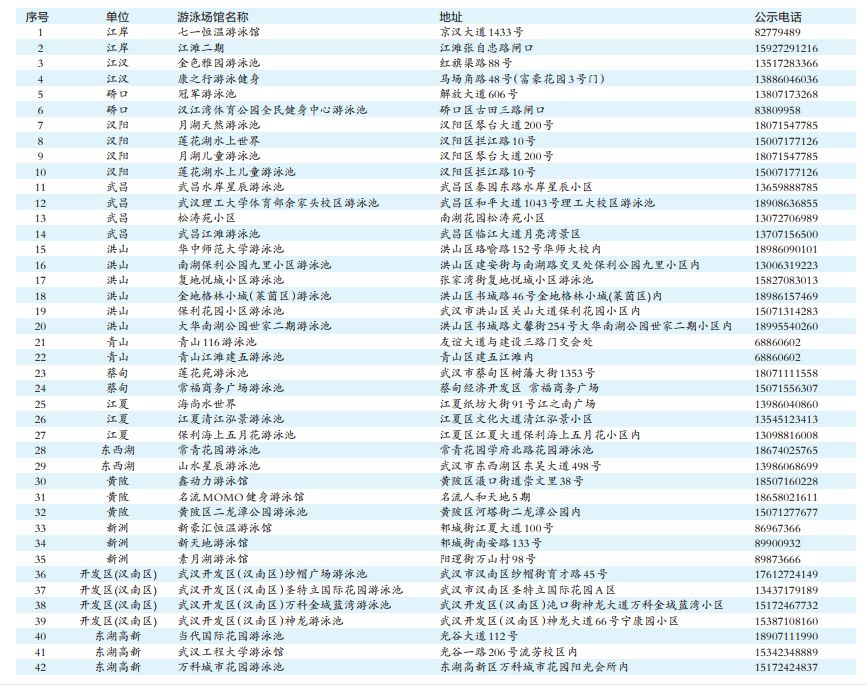 2024新澳天天開彩免費資料,實地分析數(shù)據(jù)執(zhí)行方案_運動版 47.316 