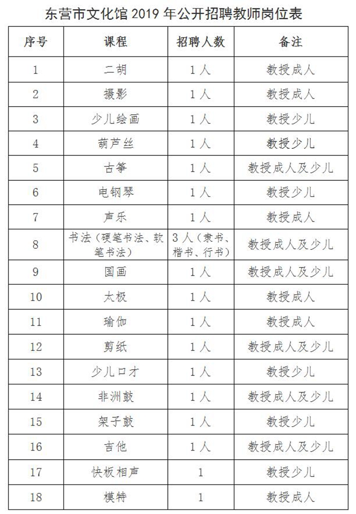 東營市文化局最新招聘啟事概覽