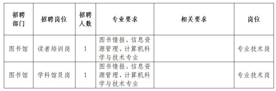 平江縣圖書館最新招聘信息與招聘細(xì)節(jié)深度解析