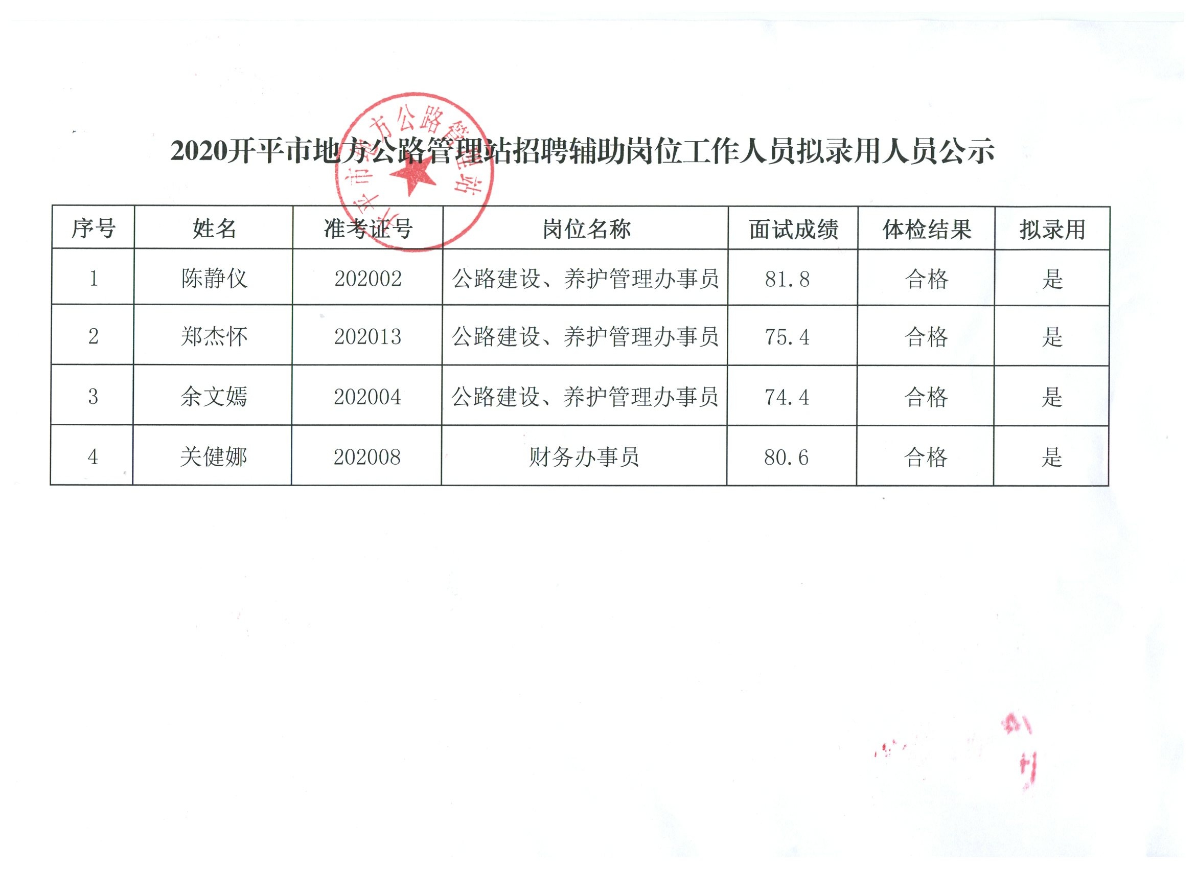 新沂市公路運輸管理事業(yè)單位招聘啟事