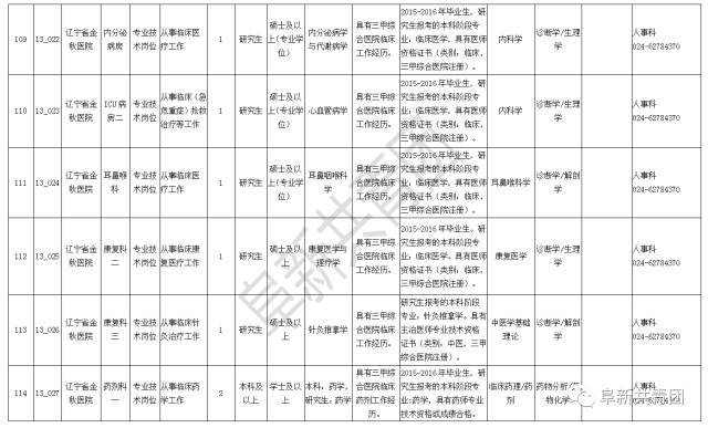新邱區(qū)計劃生育委員會招聘信息發(fā)布與招聘趨勢解析