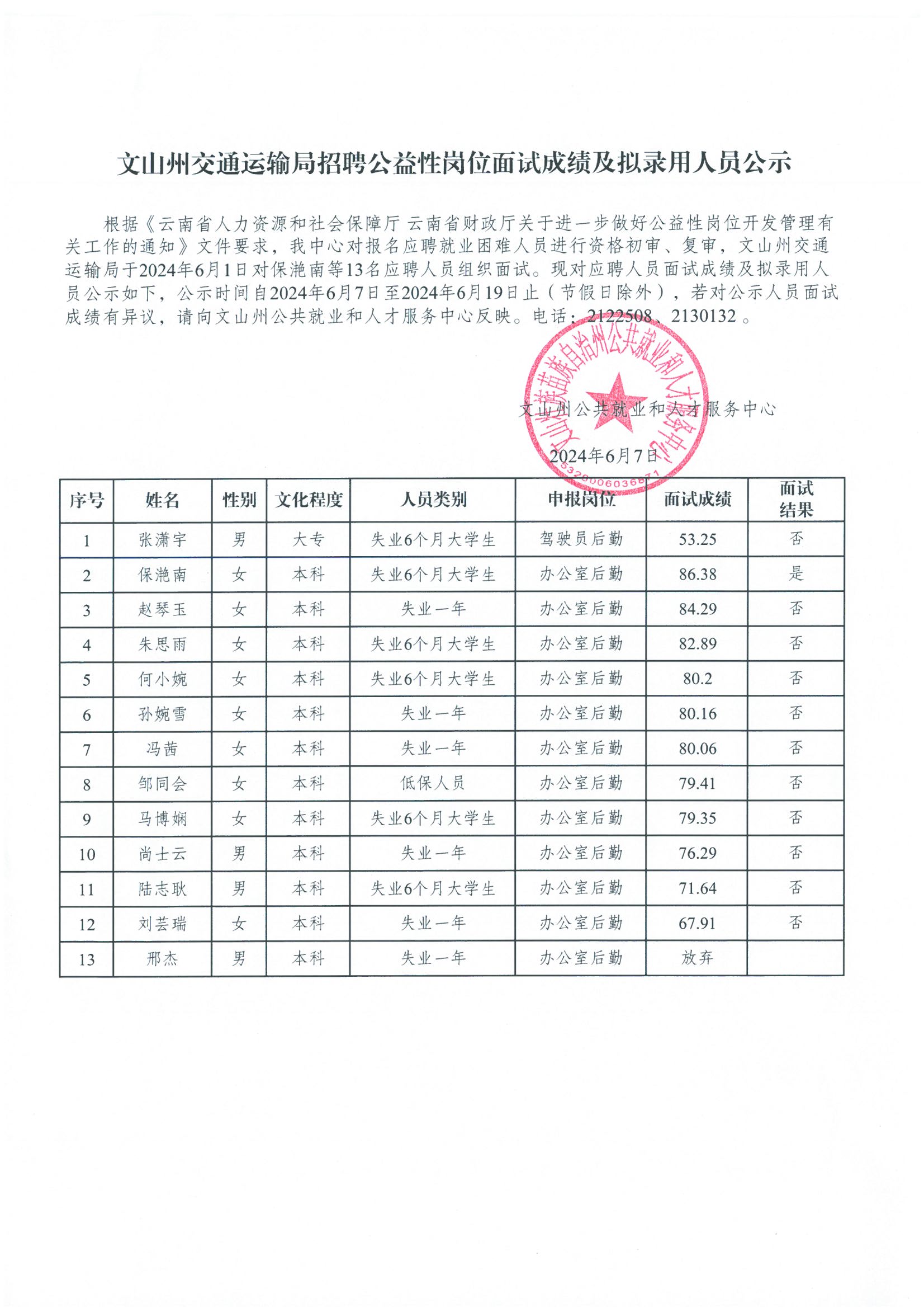 戚墅堰區(qū)交通運輸局招聘啟事，探尋職業(yè)新機遇