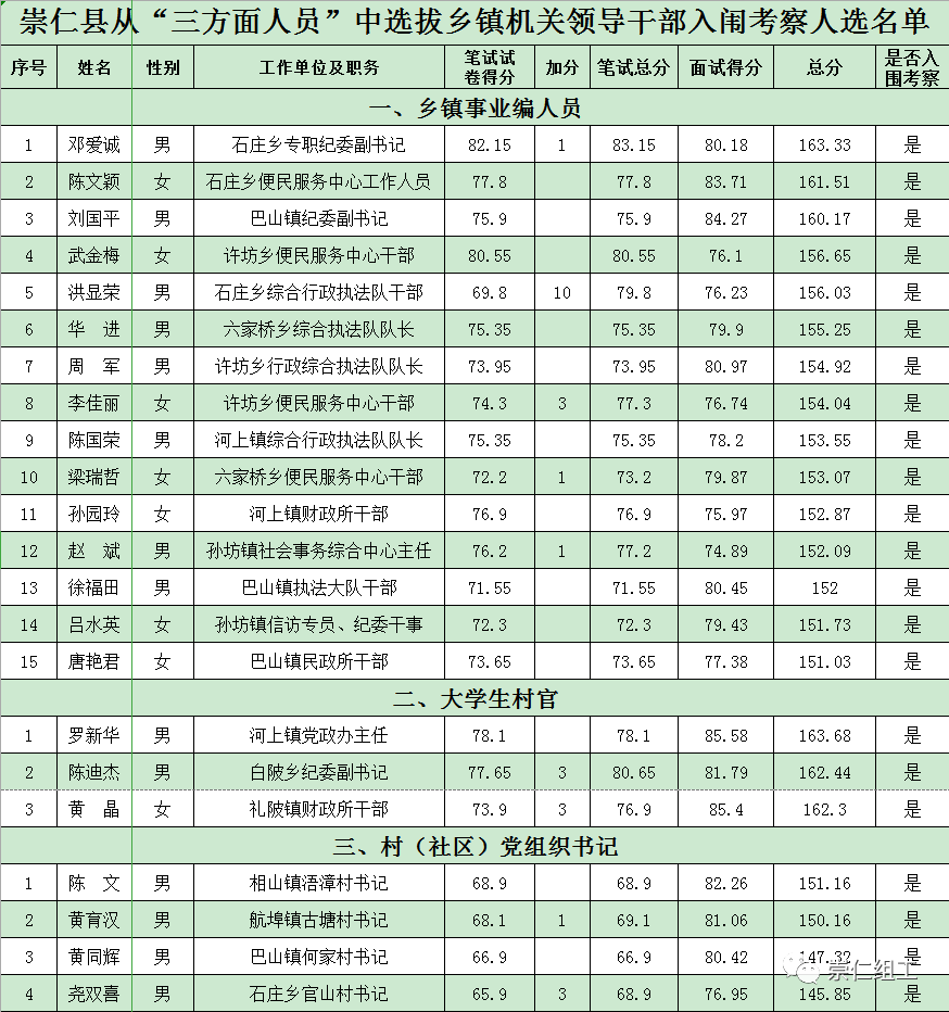 崇仁縣初中人事任命揭曉，塑造未來教育新篇章