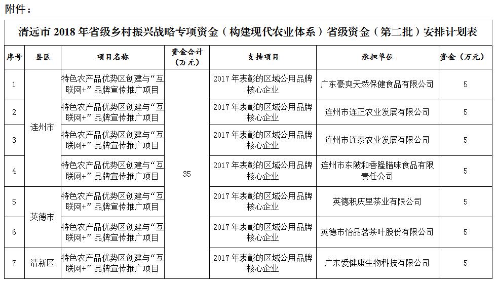 清遠(yuǎn)市農(nóng)業(yè)局最新招聘啟事概覽