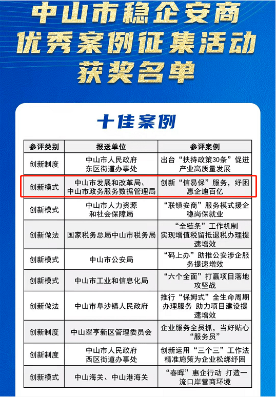 臨城縣數(shù)據(jù)驅(qū)動(dòng)政務(wù)服務(wù)局最新項(xiàng)目深度解析報(bào)告