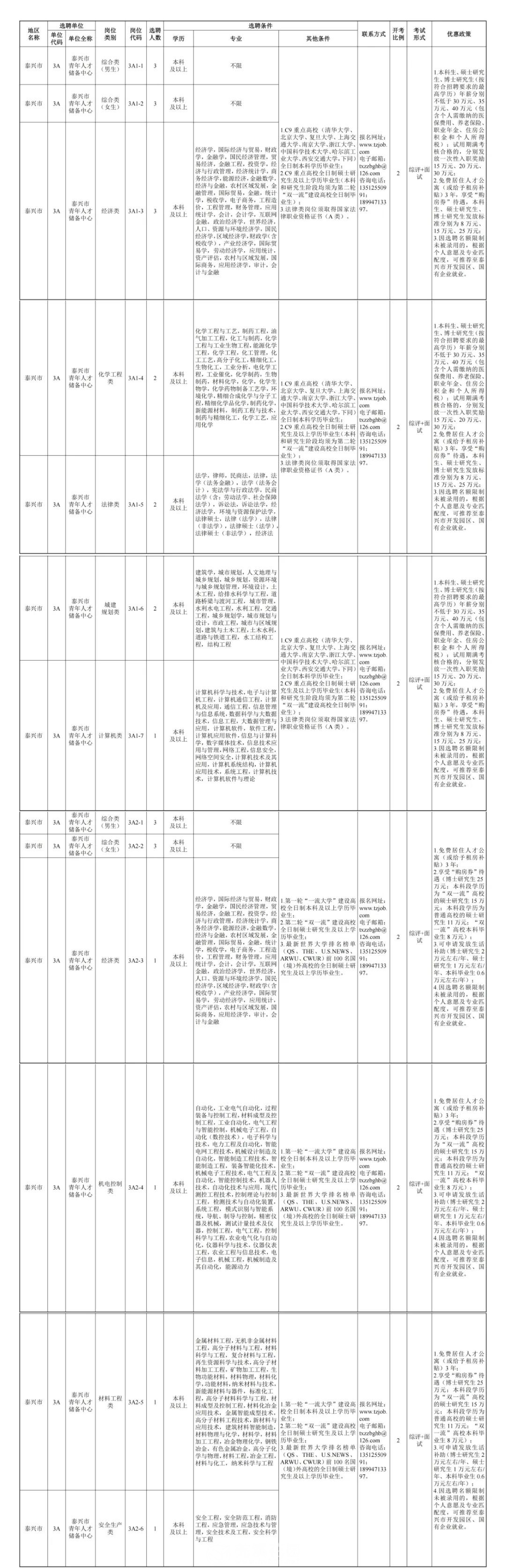 黃巖區(qū)科學(xué)技術(shù)和工業(yè)信息化局最新招聘啟事概覽