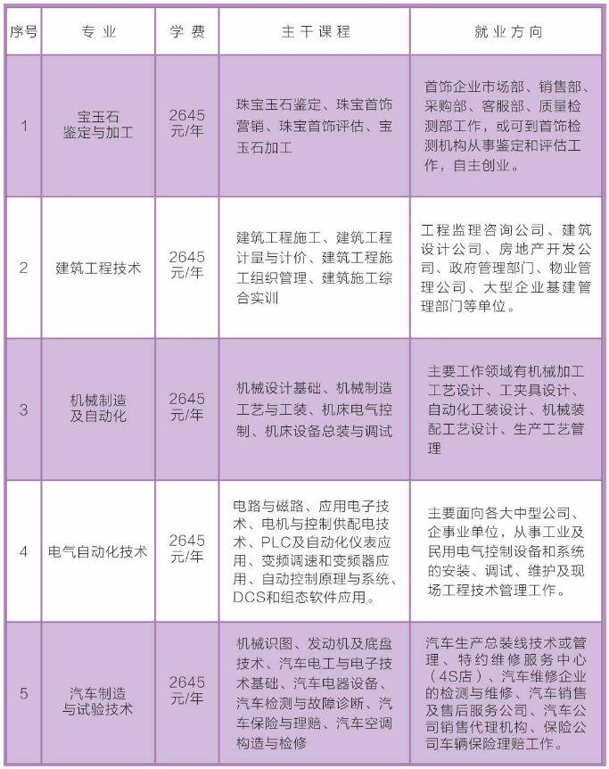 尉氏縣成人教育事業(yè)單位發(fā)展規(guī)劃展望