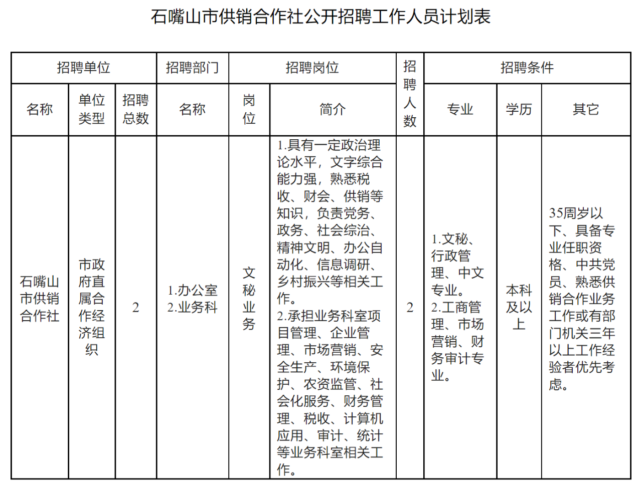 石嘴山市民族事務(wù)委員會(huì)招聘啟事