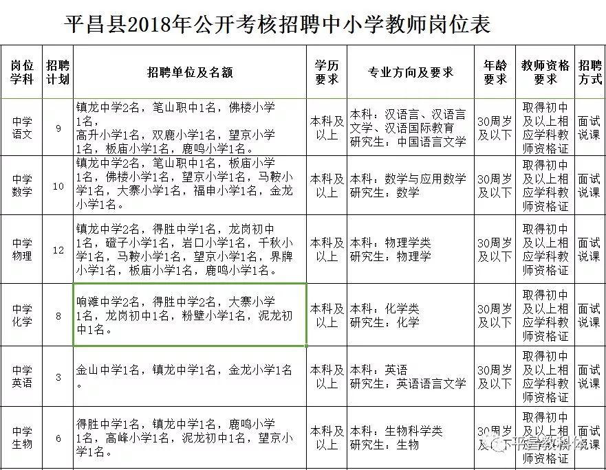 平塘縣小學(xué)最新招聘概覽，崗位、要求及待遇全解析
