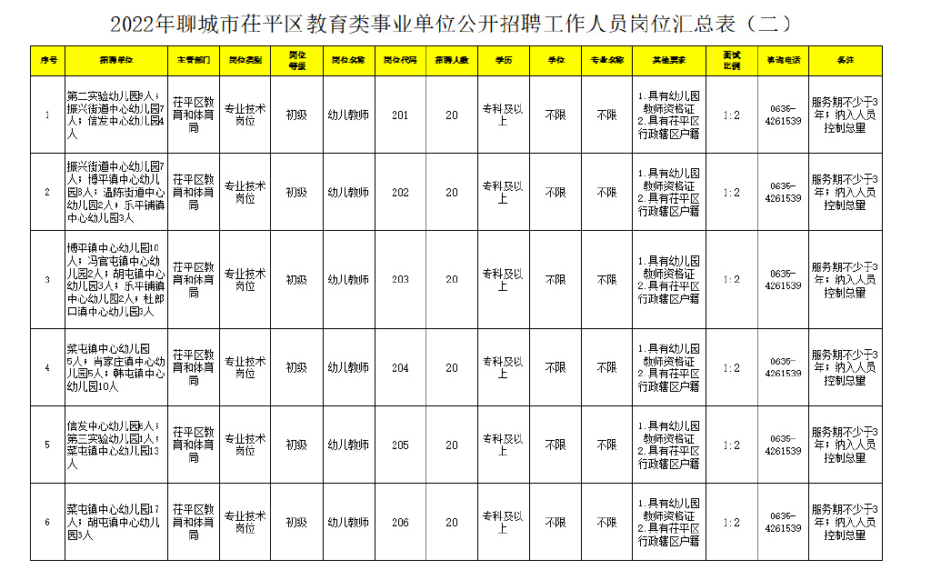 茌平縣成人教育事業(yè)單位發(fā)展規(guī)劃展望