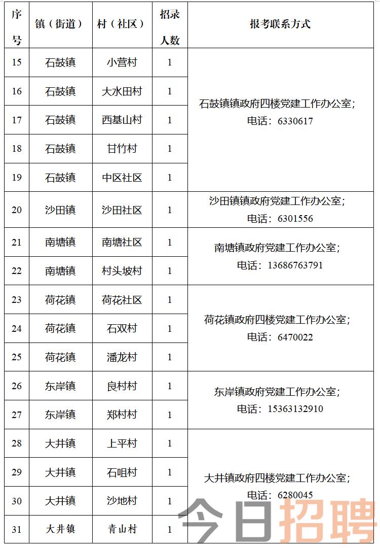 石馬坪村委會最新招聘啟事概覽