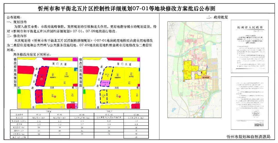 山西省忻州市忻府區(qū)長征路辦事處新項目助力區(qū)域發(fā)展，提升民生福祉