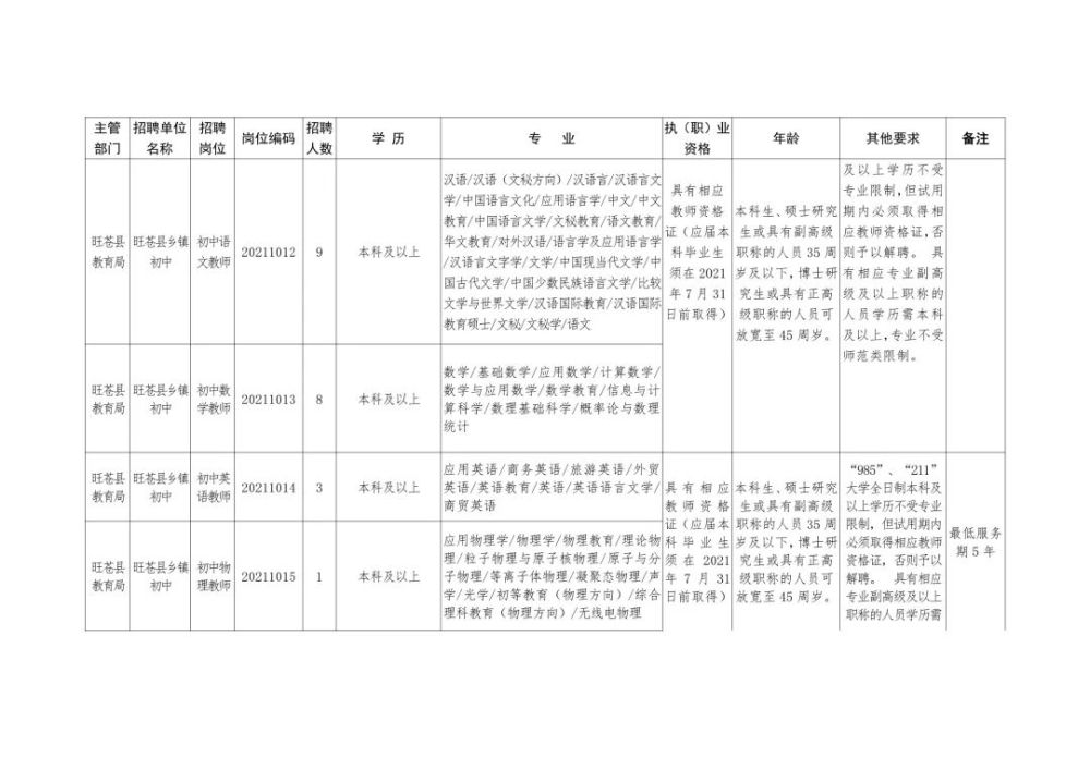 金門縣成人教育事業(yè)單位最新招聘信息及其社會影響分析
