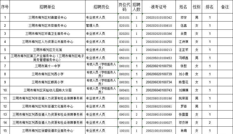 梅列區(qū)人力資源和社會保障局新項目，打造民生服務(wù)新格局