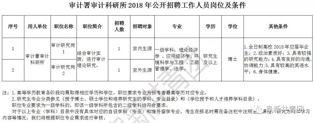 貢覺縣審計局最新招聘信息全面解析