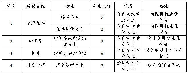 蕉嶺縣醫(yī)療保障局招聘啟事，探尋醫(yī)療人才的最佳舞臺