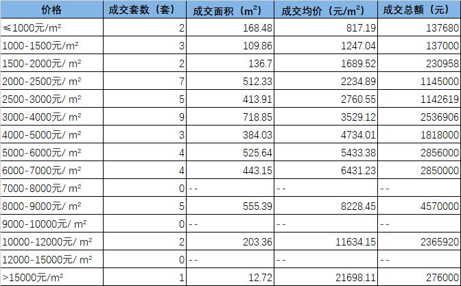 汕頭市房產(chǎn)管理局最新招聘概覽