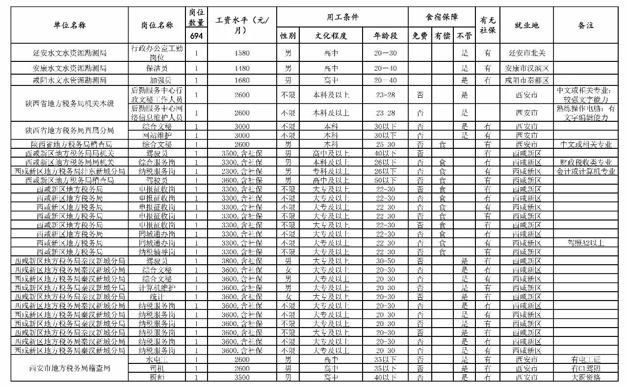 北票市級(jí)托養(yǎng)福利事業(yè)單位項(xiàng)目最新進(jìn)展報(bào)告